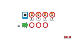 Проезд с опасным грузом через тоннели I Использование кодов проезда через тоннели