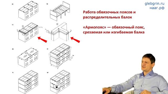 27) Когда нужен армопояс؟ Перекрытие по деревянным балкам.