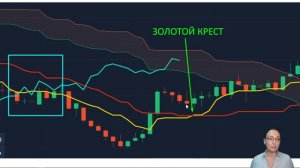 Читаем график с ПЕРВОГО ВЗГЛЯДА с помощью индикатора ОБЛАКО ИШИМОКУ!