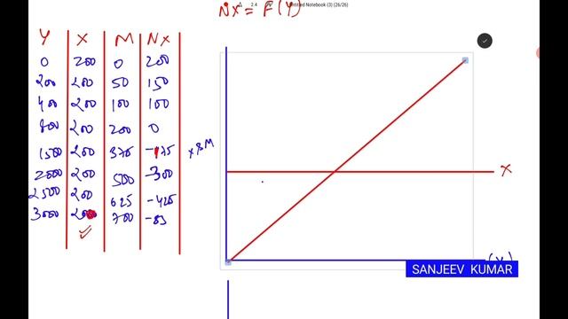 BA, B.Com 2nd year Macroeconomics | Net export function | शुद्ध निर्यात फलन by Sanjeev Kumar смотреть онлайн