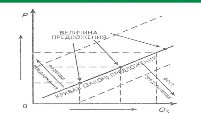 Тема 8 Экономическая теория 2020 смотреть онлайн