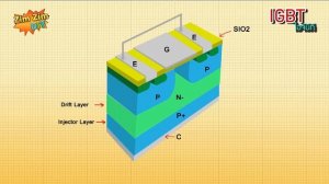 IGBT คืออะไร?  IGBT ทําหน้าที่อะไร?