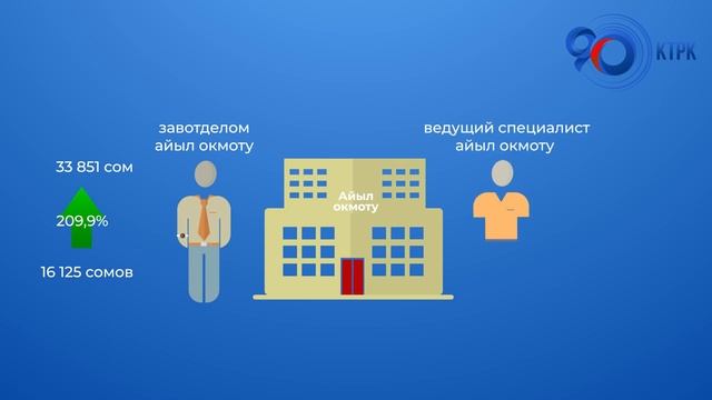 С 1 августа повышены зарплаты государственных и муниципальных служащих