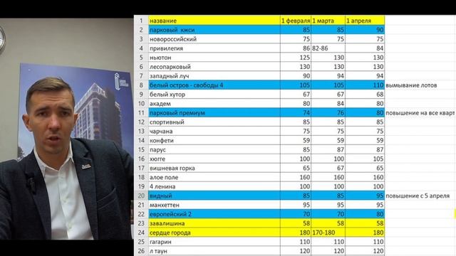 Цены на недвижимость Челябинска на 1 апреля 23г.