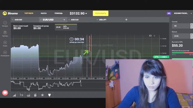 Торгую на бинарных опционах по индикатору RSI