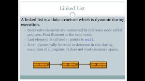 Java Linked List video tutorials