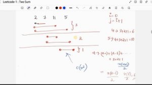 Two Sum | LeetCode -1 | Malayalam | Java | Easy