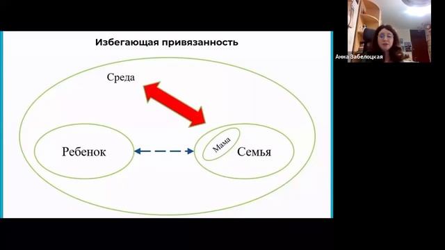 Нарушения привязанности и любовные отношения // Анна Забелоцкая смотреть онлайн