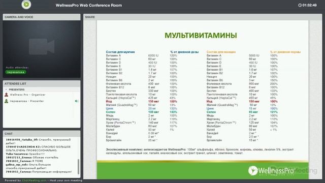ПРЕИМУЩЕСТВА ПРОДУКТА WELLNESSPRO ПРИ ЗАБОЛЕВАНИЯХ ЩИТАВИДНОЙ ЖЕЛЕЗЫ смотреть онлайн