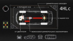 Работа трансмиссии Super Select