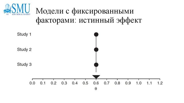 Систематический обзор и мета анализ
