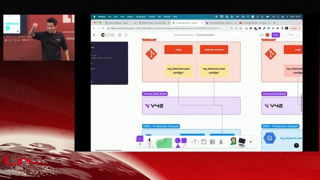 Git for Data: the Next Dataops Frontier