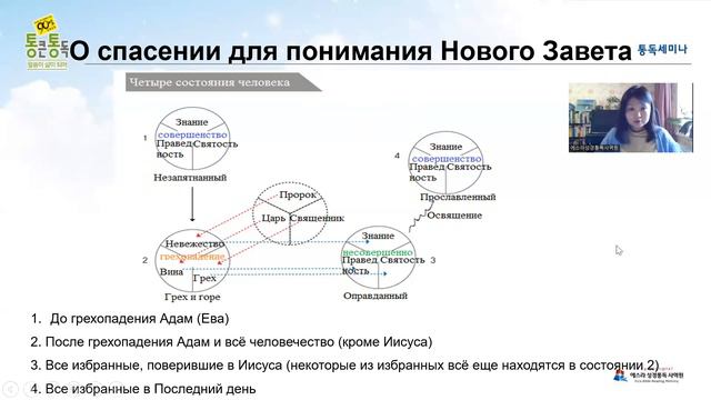 Библейский марафон Лекция 15-2 Новый завет (3) 20. 05. 2023 смотреть онлайн