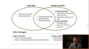 Axie Infinity - Staking vs. Liquidity (Ronin DeFi)