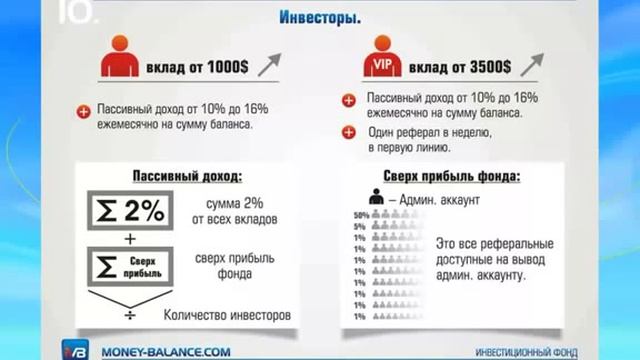 ШКОЛЫ ИНВЕСТОРА С РАСЧЕТАМИ ПО ИНВЕСТИЦИОННЫМ ДОХОДАМ MONEY BALANCE смотреть онлайн