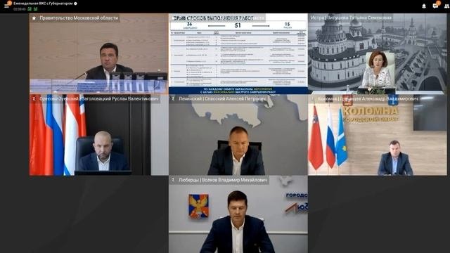 Практика по исполнению муниципальных контрактов в г.о. Истра лучшая среди муниципалитетов МО