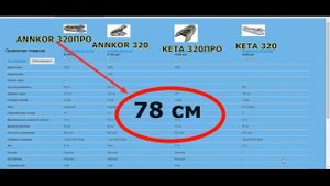 Надувная лодка ANNKOR  320