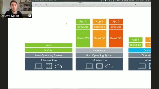GitLab University: Operating Systems Servers VMs Containers and Unix ...