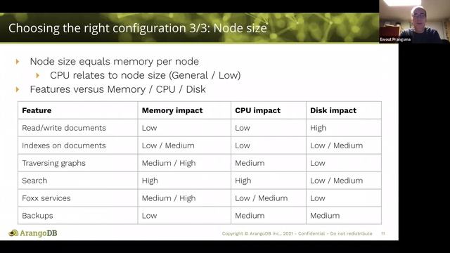 Getting Started with ArangoDB Oasis
