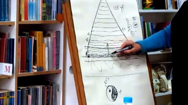 Уровни духовного развития человека смотреть онлайн