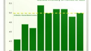 National and Chicago Real Estate Market Update, November 2013