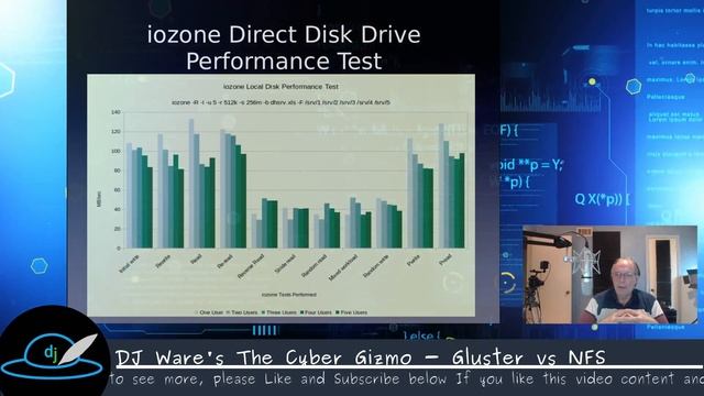 Gluster vs NFS смотреть онлайн