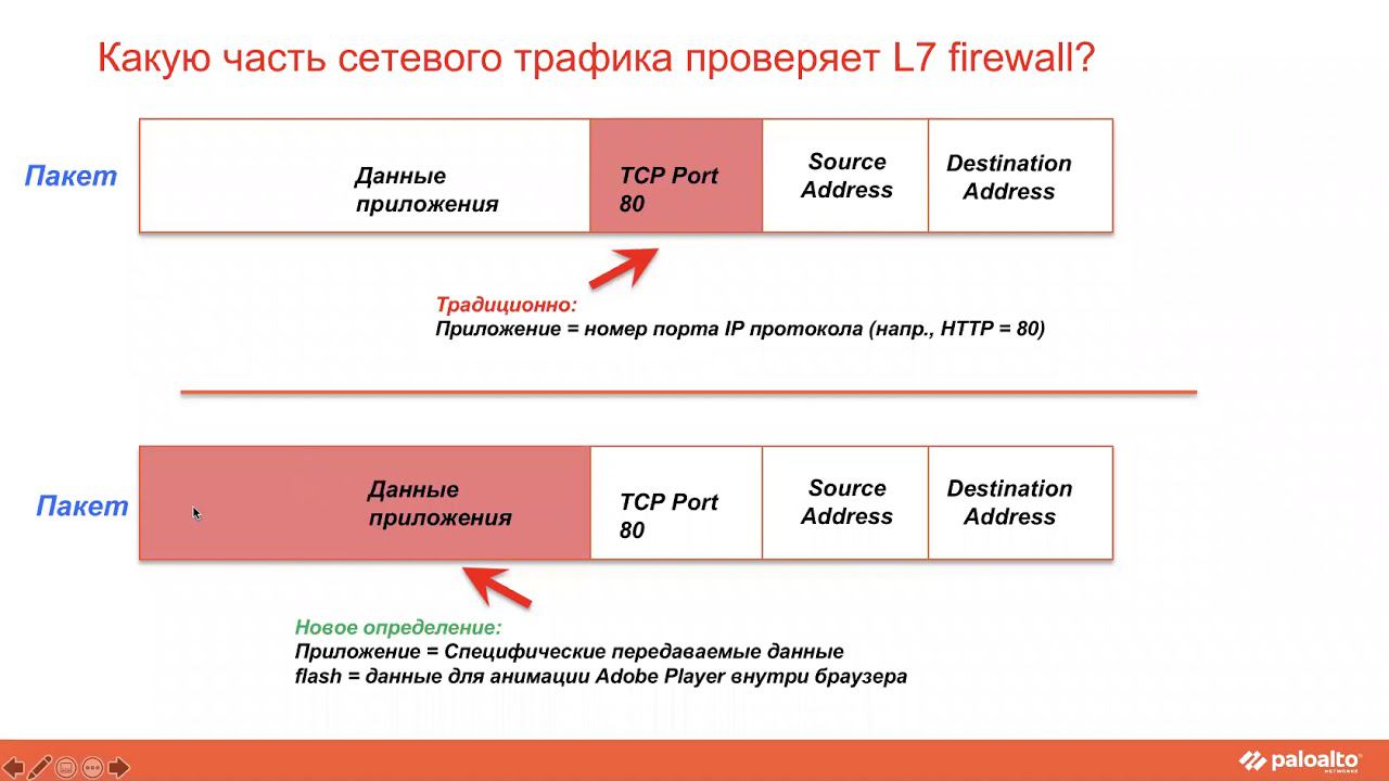 Преимущество APP-ID в NGFW Palo Alto Networks. Вебинар №2.