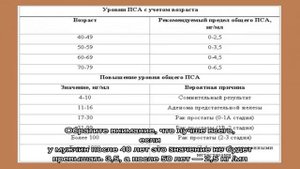 Норма ПСА в крови у мужчин старше 50 лет, по возрасту: значение