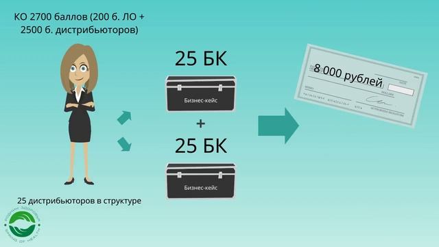 Бизнес-программа "50на50". Что это и почему выгодно.mp4