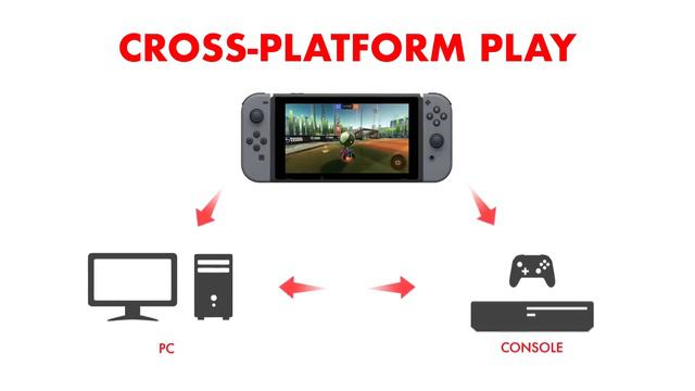 Rocket League Nintendo Switch ConsoleWars