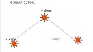 6к Наблюдения за высотой солнца