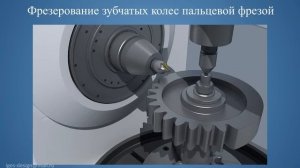 Методы зубонарезания - Gear cutting methods