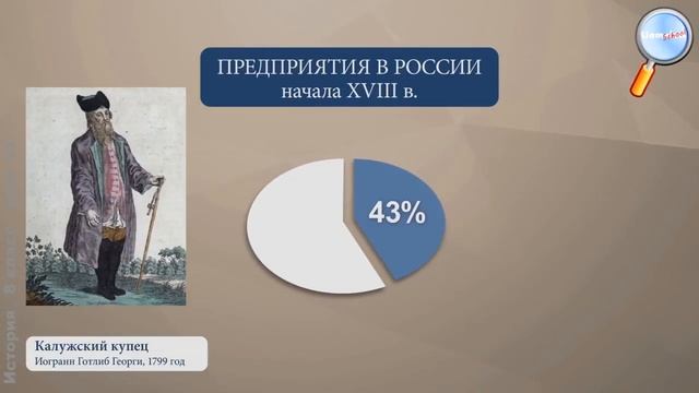 Государственные реформы Петра I