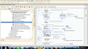 1С ERP Методика описания бизнес-процессов