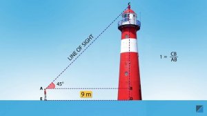 How can we measure the height from angles? | CBSE | Class 10 | Tata Studi