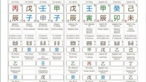 В чем моё предназначение. Разбор карты по бацзы