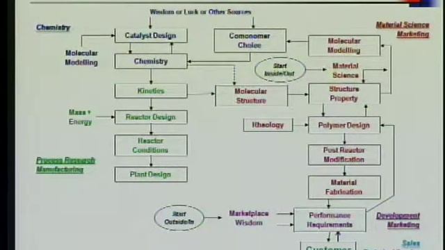 Kurt Swogger, P.E. on the "Polyethylene and the Plastics Revolution" смотреть онлайн
