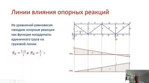 Линии влияния усилий в стержнях фермы