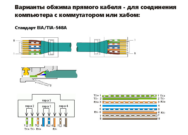 Схема обжима витой пары rj 45 8 проводов цветовая схема