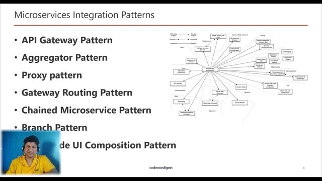 Microservice Design Patterns Tutorial with Example for Beginners and Software Developer