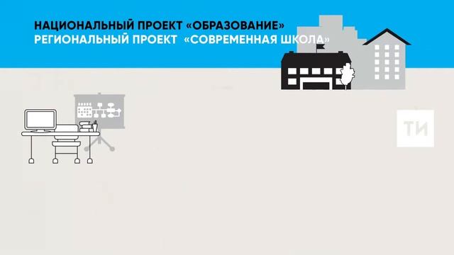 Национальный проект «Образование». Региональный проект «Современная школа»
