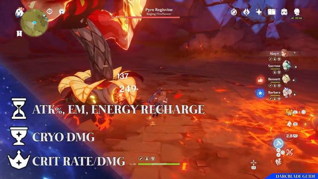 Aloy Guide & Builds : Genshin Impact (F2P)