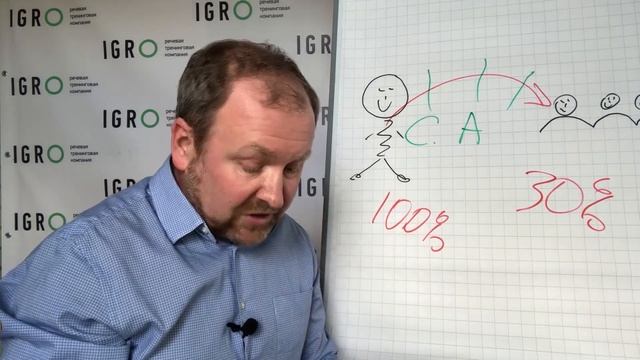 Барьеры коммуникации в публичном выступлении