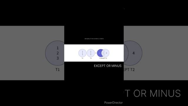 set operators in sql | set theoritic operations | set theory operations #dataanalyst #dbms
