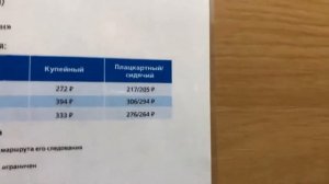 Поезд  № 011/012 Анапа-Москва. Обзор Вагона 25. Новый Плацкартный Вагон. + ещё питание обзор.