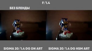 Sigma 20/1.4 DG DN ART vs Sigma 20/1.4 DG HSM ART - Сравнительный тест