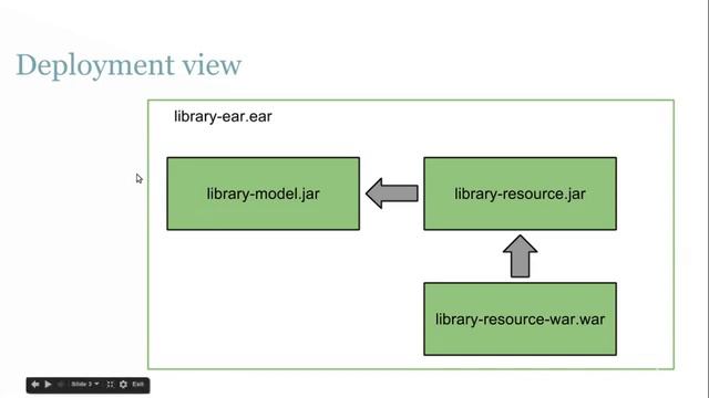 Build an application from scratch: JEE 7, Java 8 and Wildfly : Architecture смотреть онлайн