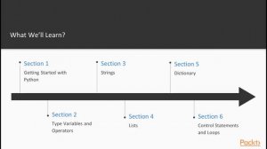 Learning Python : The Course Overview | packtpub.com