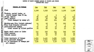 How Common was Friendly Fire Among Bombers in WWII?