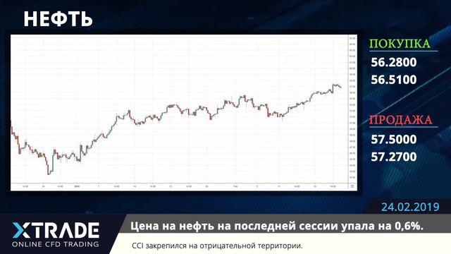 XTrade_RU- Еженедельный обзор рынка 24-02-2019 смотреть онлайн